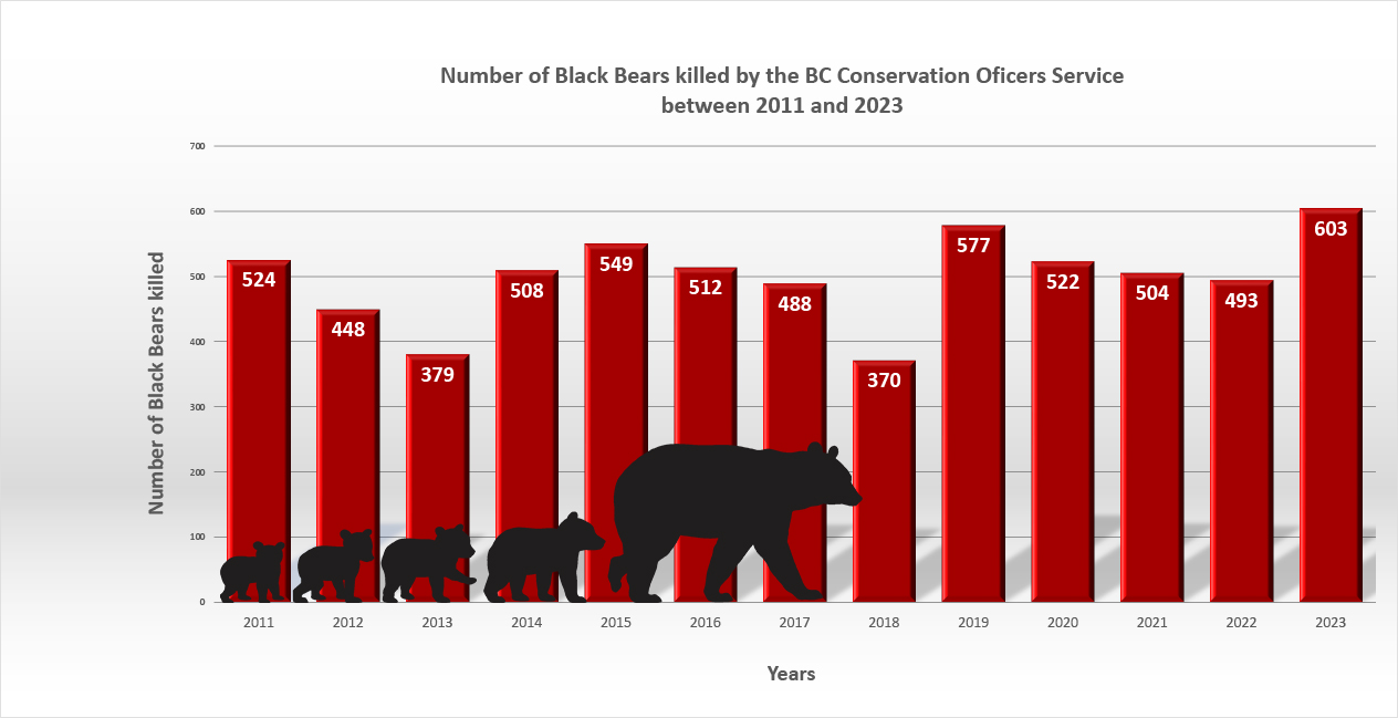 Graph_BB_killed_2011_2023